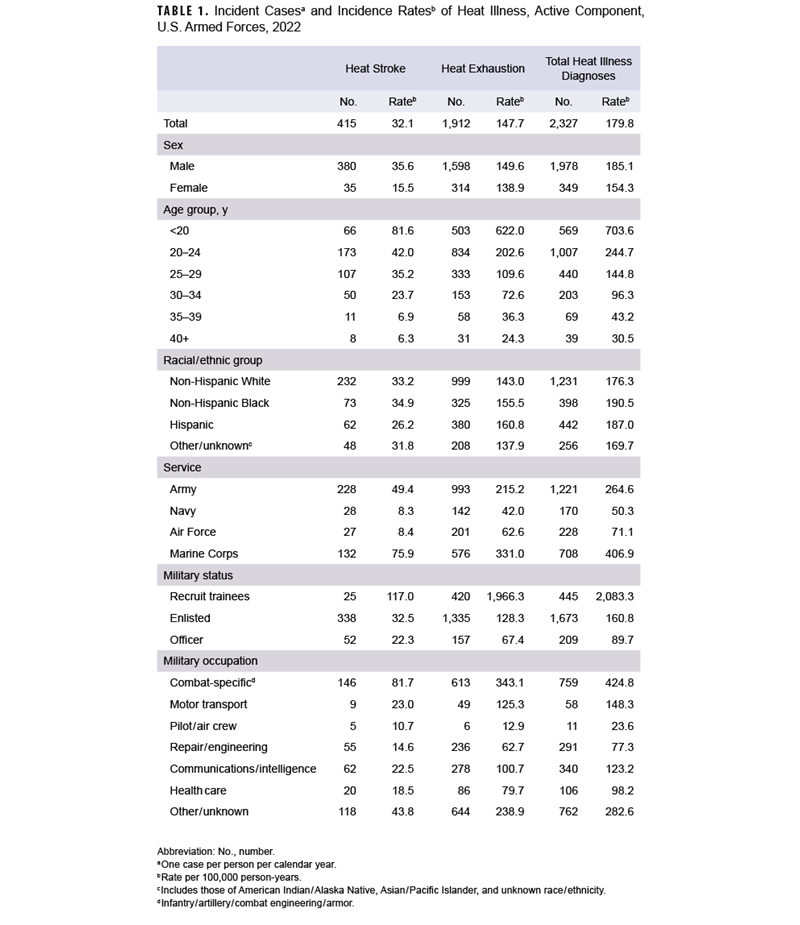 Click on the table to access a 508-compliant PDF version