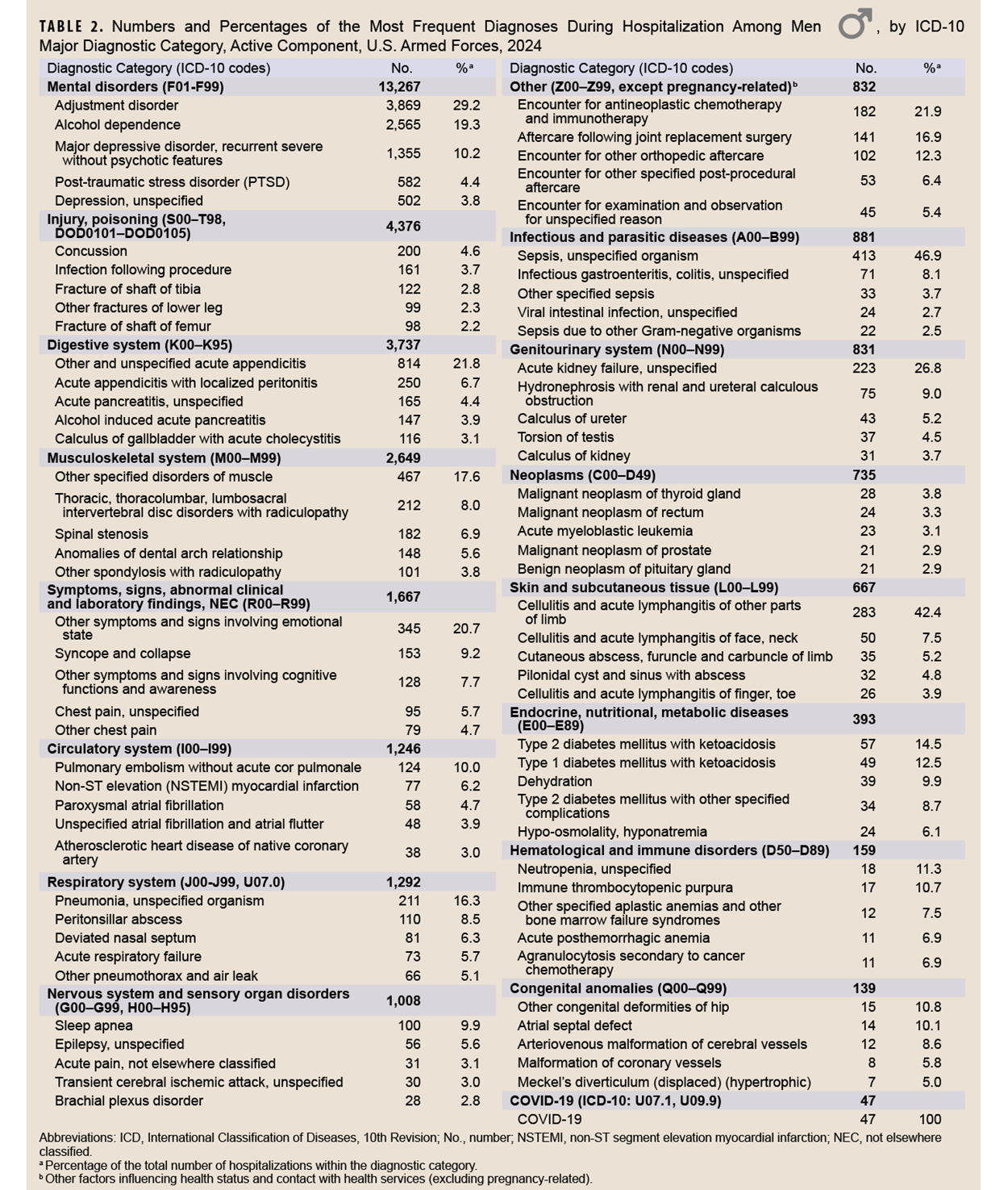 Click on the link to access the 508-compliant PDF of the table