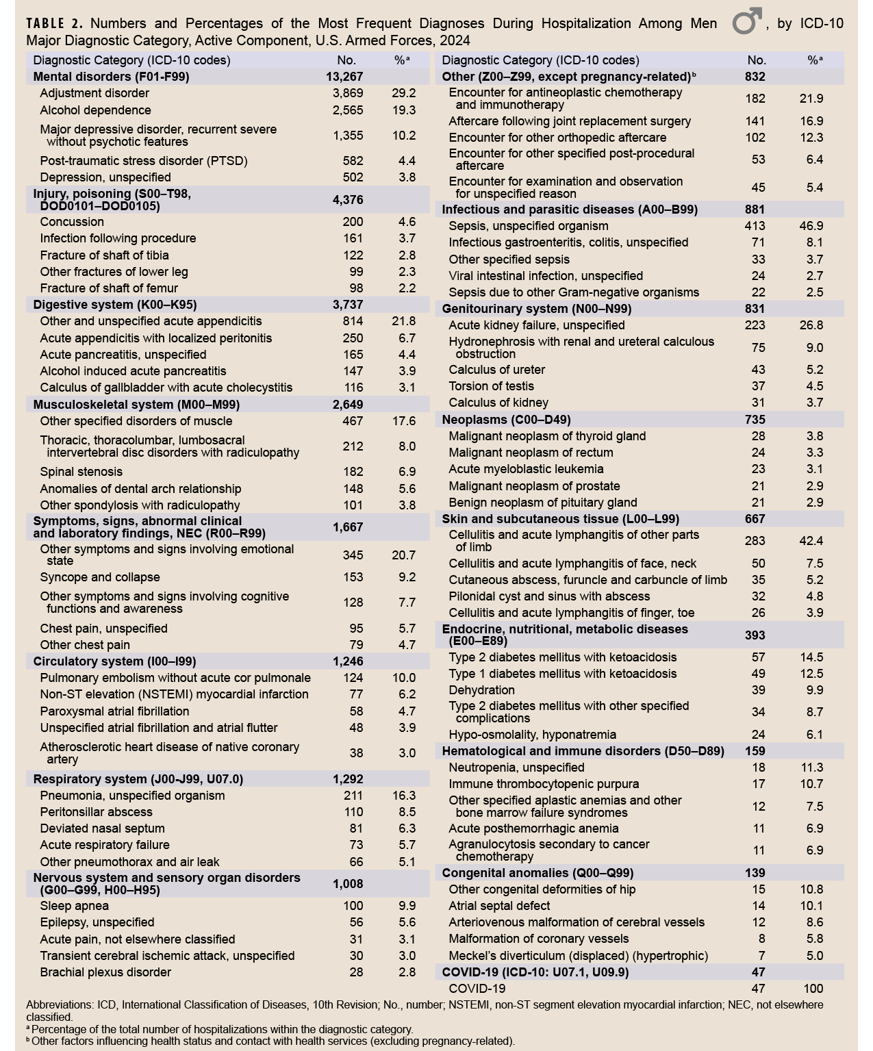 Click on the table to access the 508-compliant PDF version