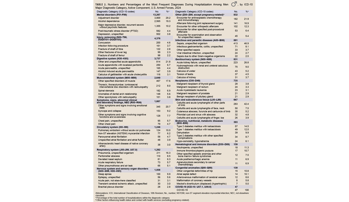 Click on the table to access a 508-compliant PDF version