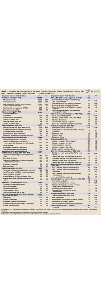 Click on the table to access 508-compliant PDF version