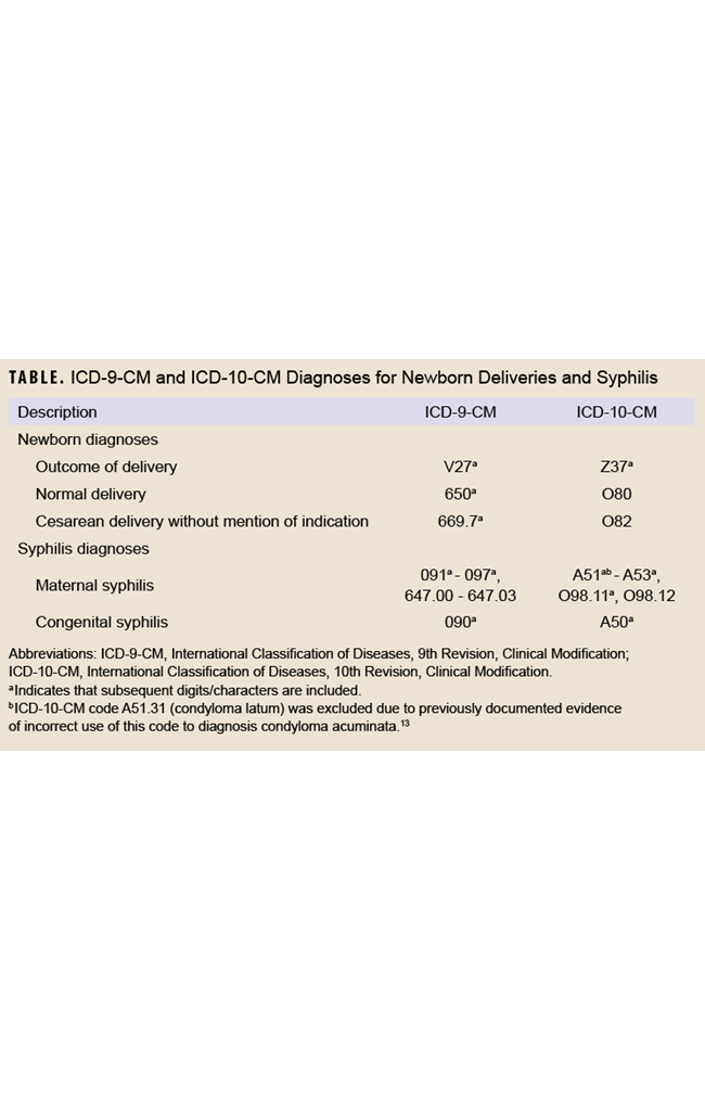 Table of active duty service women baseline characteristics