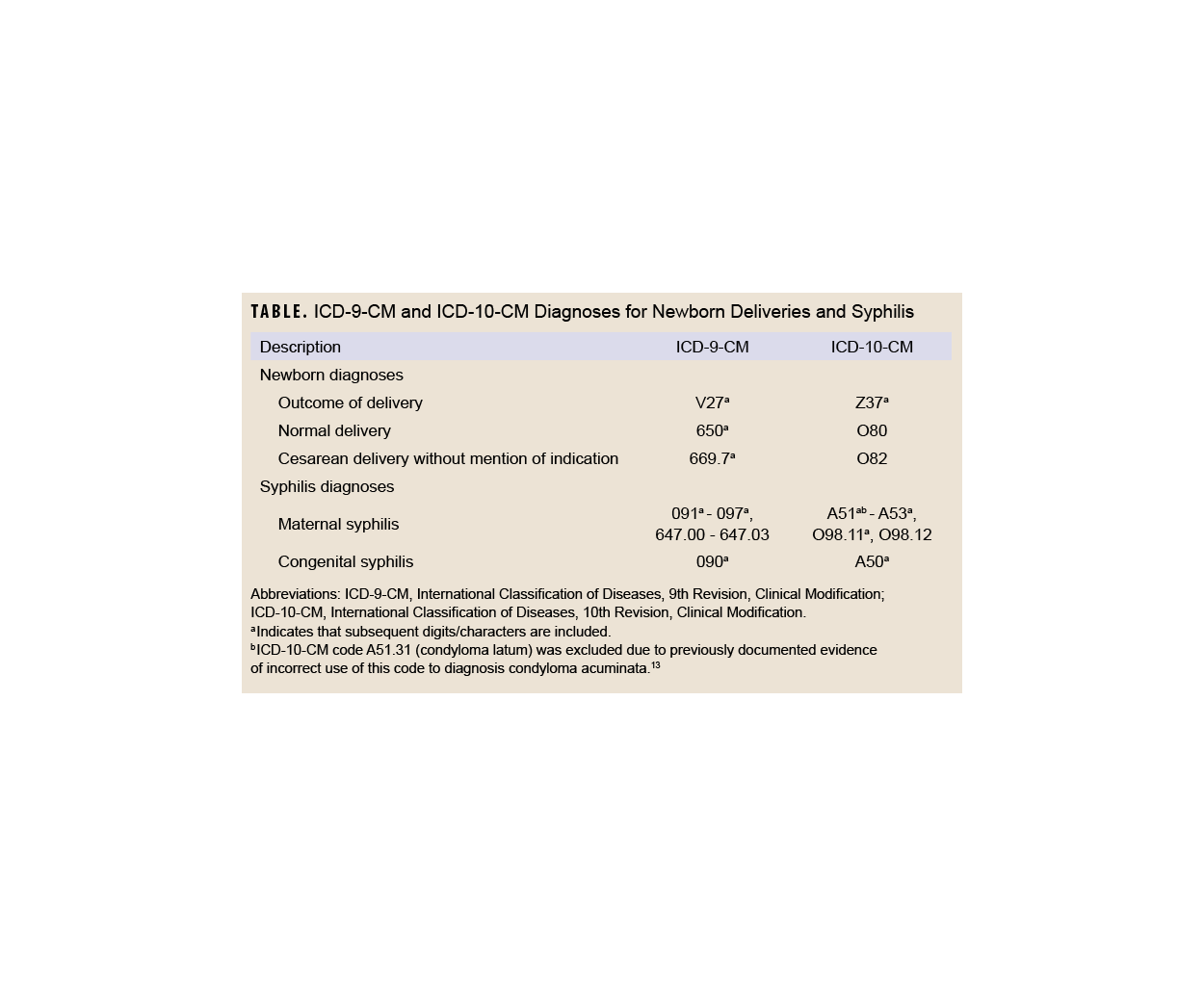 Click on the table to access a 508-compliant PDF version