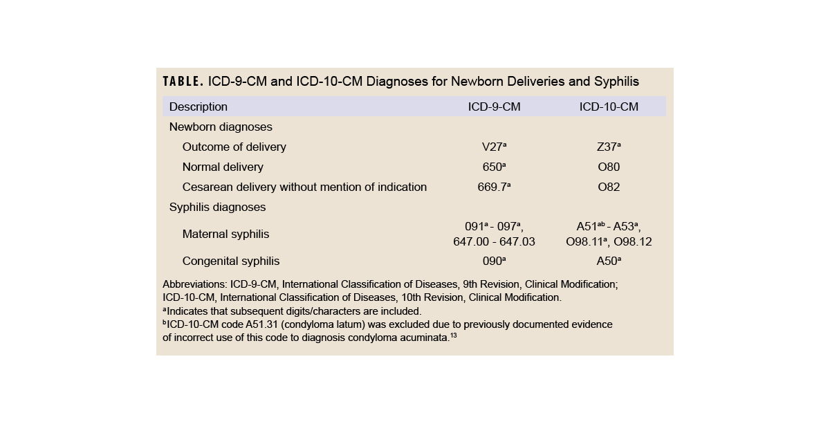 Click on the table to access a Section 508-compliant PDF version