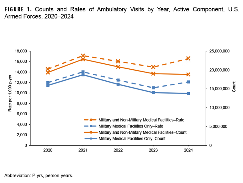 Image of the Wound, Day 12 Post-Operation, Showing Evidence of Purulent Drainage and Gaping Dehiscence. This photograph of the wound shows clear evidence of purulent drainage and gaping dehiscence. 