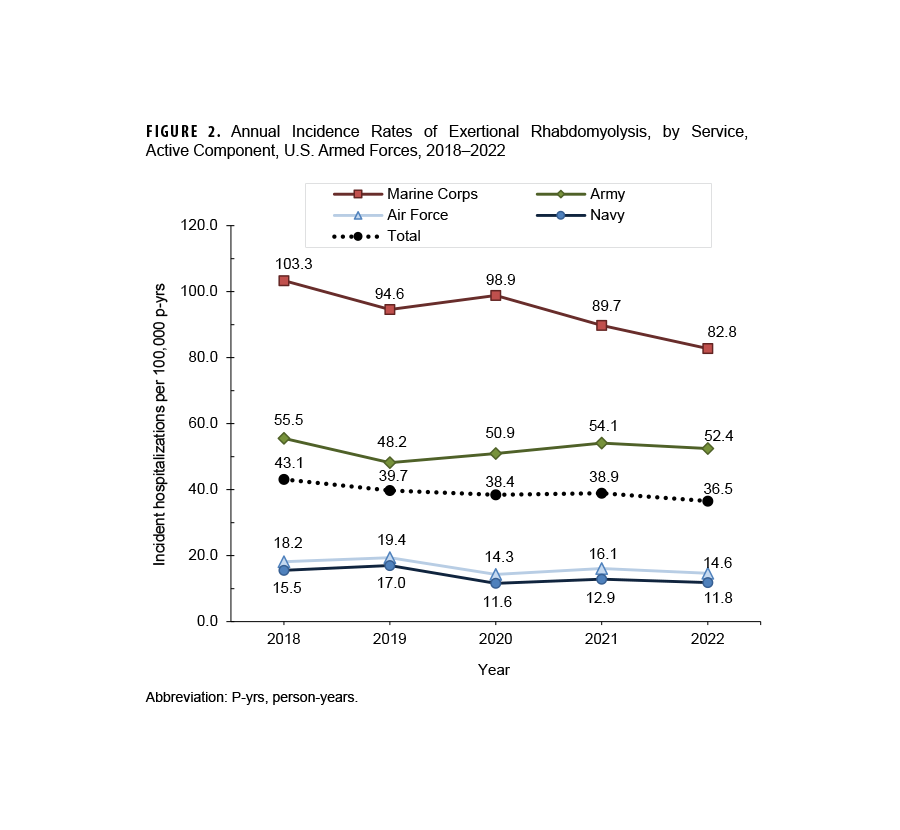 K-mer-based Phylogenetic Tree Showing S. schleiferi and S. coagulans Diversity and Relatedness. This figure presents a K-mer-based phylogenetic tree that graphically illustrates the diversity and relatedness of S. schleiferi and S. coagulans, including the specific isolates from this study, which grouped with S. coagulans. This tree provides grouping first according to scientific name, then by host, specifically either homo sapiens or canine, and then by geographic location with strongest association. All isolates from this study were associated with the United States, and two were from a canine host and the other was from a homo sapiens host.  