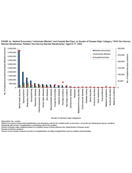 FIGURE 2a. 2024 MRI Image of Ross River Virus-Infected Australian Service Member’s Right Wrist, Indicating Capsulosynovitis  This MRI scan is paired with another MRI scan to show the effects of a Ross River virus infection on a service member’s right wrist at two points in time. The first image, from 2024, reveals significant inflammation, including excess fluid and thickening of the joint lining, as well as inflammation in the tendon sheaths. The purpose is to visually document the initial severity and lingering effects of the virus-induced arthritis.