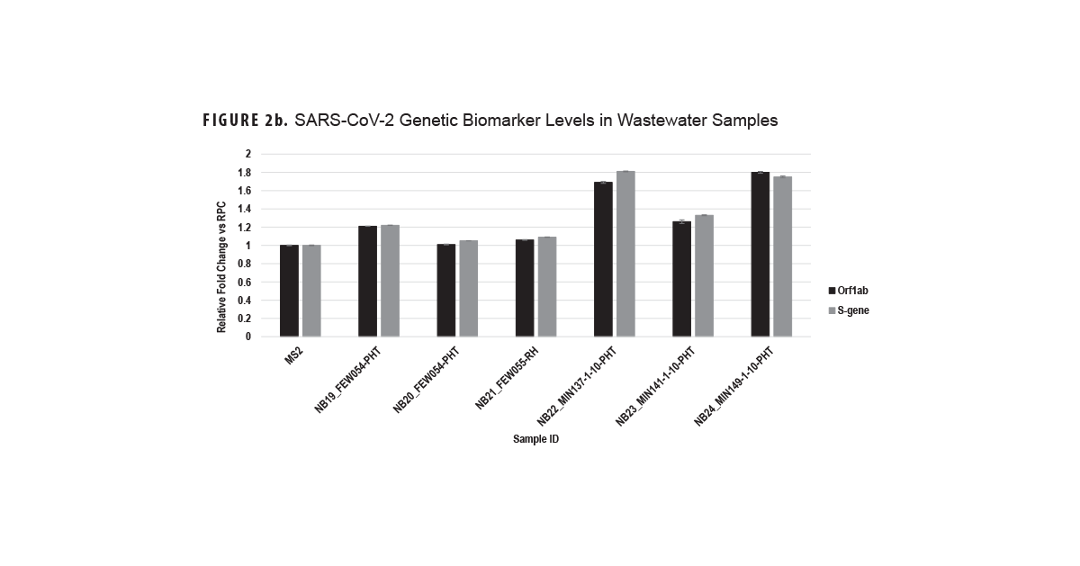 Percentages of Medical Encounters and Hospital Bed Days by Burden of Disease Category, MHS Pediatric Beneficiaries Ages 17 Years and Younger, 2023. This figure consists of two stacked vertical columns that compile the 14 leading major burden of disease categories among non-service member pediatric beneficiaries of the Military Health System ages 17 years or younger who received care in 2023 from military and civilian sources combined. The first column depicts, medical encounters by percentages, and the second depicts hospital bed days, also by percentages, attributable to the leading major disease categories. Each column totals 100 percent, with an “All Others” category included at the top of each column. In 2023, the leading three morbidity-related categories that accounted for more than 60 percent of all medical encounters among pediatric Military Health System beneficiaries were mental health disorders; signs, symptoms and other ill-defined conditions; and respiratory infections. Mental health disorders alone constituted nearly 60 percent of all hospital bed days among pediatric Military Health System beneficiaries in 2023.
