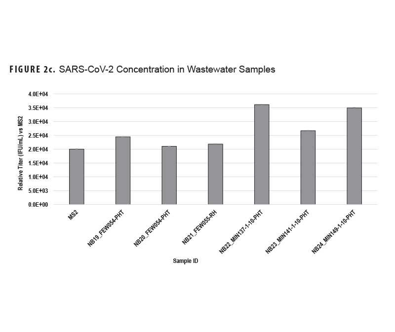 Percentages of Medical Encounters and Hospital Bed Days for Mental Health Disorders by Conditions with Greatest Morbidity Burdens, MHS Pediatric Beneficiaries, Ages 17 Years and Younger, 2023. This figure consists of two stacked columns that compile the six leading mental health disorder diagnoses among Military Health System pediatric non-service member beneficiaries ages 17 years and younger. The first column depicts, medical encounters by percentages, and the second depicts hospital bed days, also by percentages, attributable to specific types of mental health disorders. Each column totals 100 percent, with an “All Others” category included at the top of each column. The subcategory of mental health disorders that accounted for the highest percentage, just under one third, of medical encounters was autism-related disorders, followed by developmental disorders of speech and language, which represented one quarter of pediatric medical encounters for mental health disorders. Mood disorders accounted for 70.4 percent of hospital bed days among pediatric beneficiaries requiring mental health care in 2023.