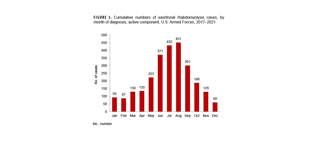 Figure 3. Incidence Rates of Mental Health Disorder Diagnoses by Category and Age Group, Active Component, U.S. Armed Forces, 2020–2024 This is a grouped bar chart that compares the incidence rates of fifteen different mental health disorder categories across seven distinct age groups, from under 20 to 50 and over. The chart's purpose is to identify how the risk of specific mental health disorders varies by age among service members. Key conclusions from the data are that different age groups face different primary challenges. The 20-24 age group shows the highest rates for conditions like alcohol-related disorders and personality disorders. In contrast, rates for anxiety disorders and PTSD generally increase with age, peaking in the 40-49 age group. Adjustment disorders are most common in the youngest group, those under 20 years old.