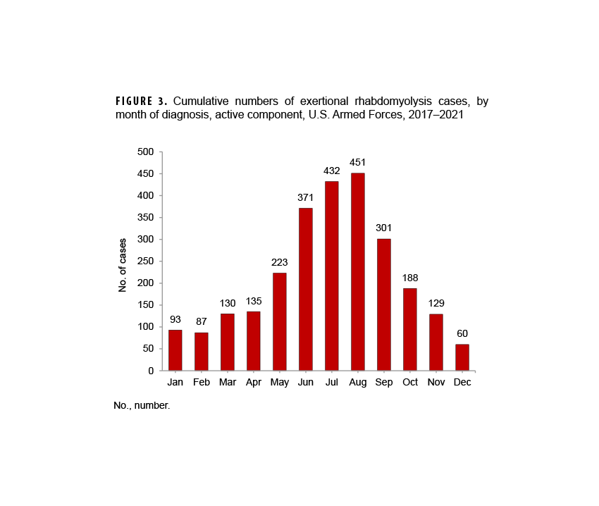 FIGURE 3. Incidence Rates of Female Infertility Diagnoses by Type and Age Group, Active Component Service Women of Childbearing Potential, 2019–2023. This figure presents a graph of three sets of five vertical bars. Each set of five bars corresponds to an age group: younger than 20 to 29 years, 30 to 39 years, and 40 to 49 years. Each bar within the age groups represents a type of infertility diagnosis: anovulation, tubal origin, uterine origin, “other specified origin, and “unspecified origin.” The vertical, or y-, axis measures the incidence rate of infertility diagnoses, per 10,000 person-years, in units of 10, from 0.0 to 60.0. In every age group, the clear majority of diagnoses were either “other specified origin” or “unspecified origin.” The 30 to 39-year age group had the most overall diagnoses, followed by the 40 to 49-year age group, which had approximately half the number of diagnoses. Among specified diagnoses, anovulation was the most common in the youngest and median age groups, but among women ages 40 to 49 years tubal origin infertility was the most common.