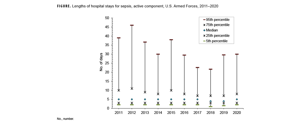 Study Population, March 1, 2020–March 31, 2022. This graph charts the refinement of the study population, presented in two columns: the COVID-19 PCR Positive and PCR Negative populations. The exact numbers of exclusions that were factored during initial data analysis are provided. The original PCR Positive population began at 107,902 and ended with 104,422 subjects, while the PCR Negative population began with 780,686 subjects and ended with 727,358.