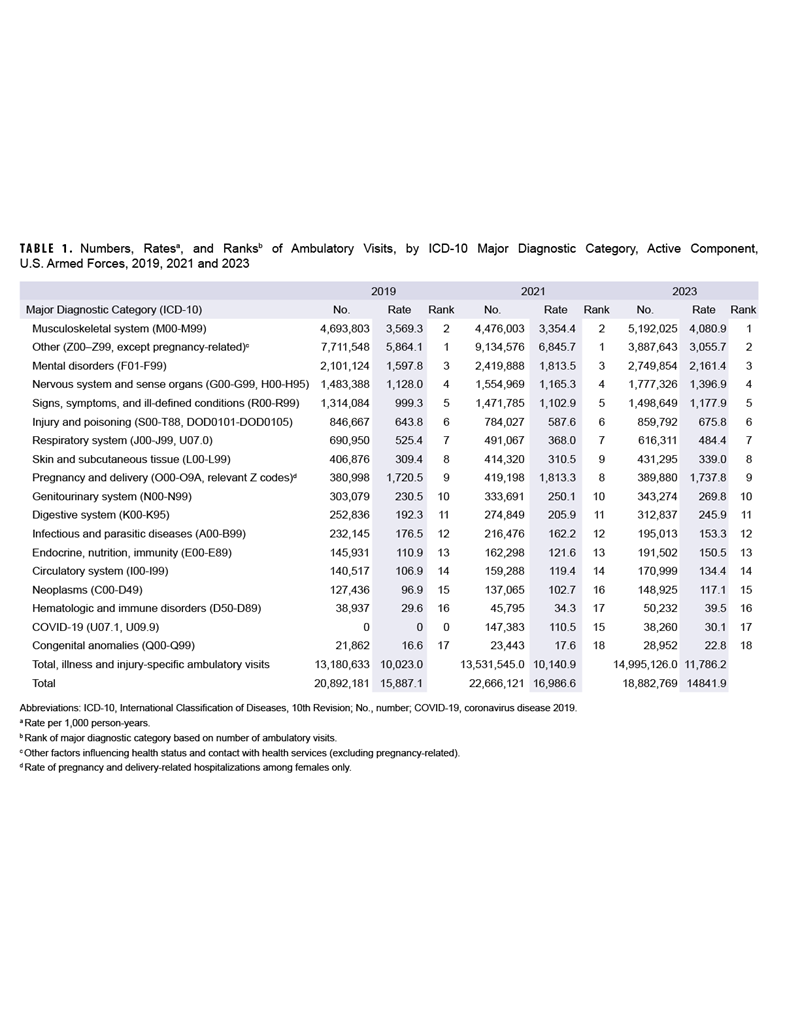 Click on the table to access a Section 508-compliant PDF of the table