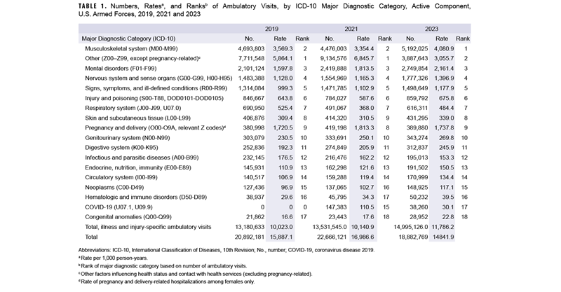 Click on the table to access 508-compliant PDF version