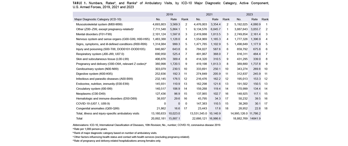 Table of ICD-9 and ICD-10 kidney events