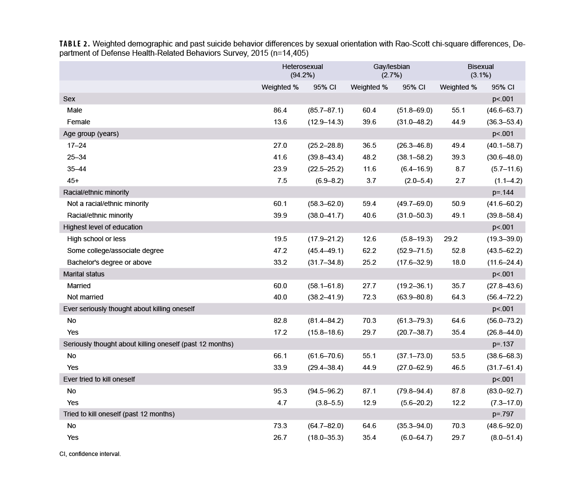 Table of kidney event incident rates.