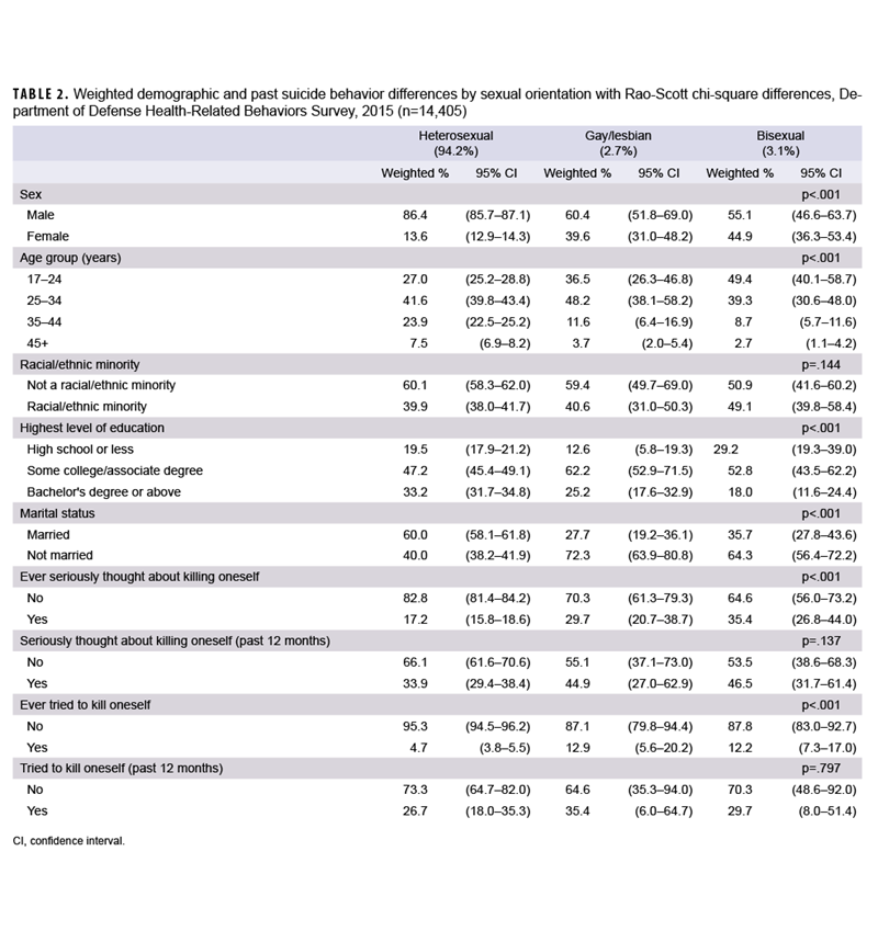 Click on the table to access a 508-compliant PDF version