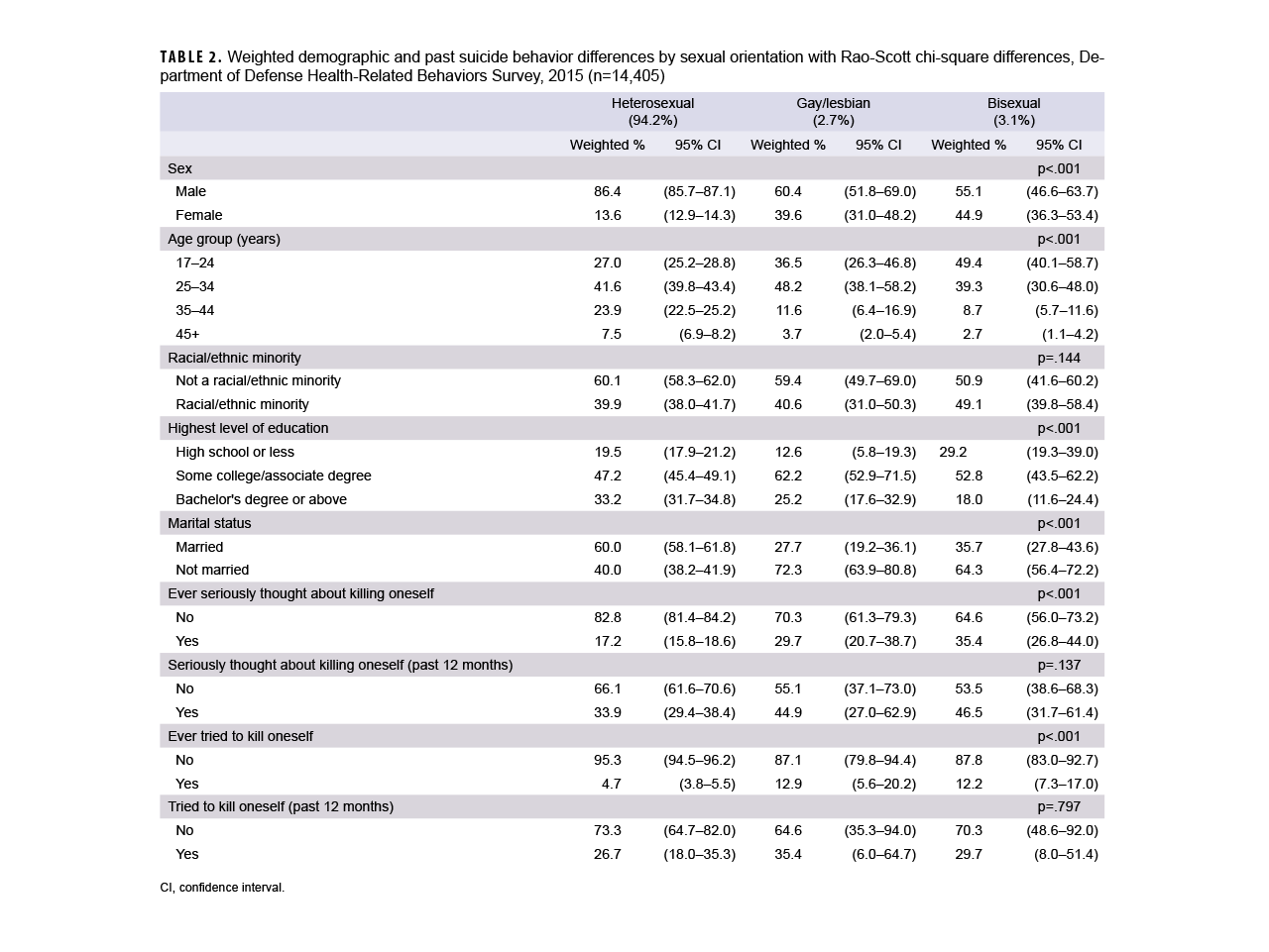 Click on the table to access a Section 508-compliant PDF of the table