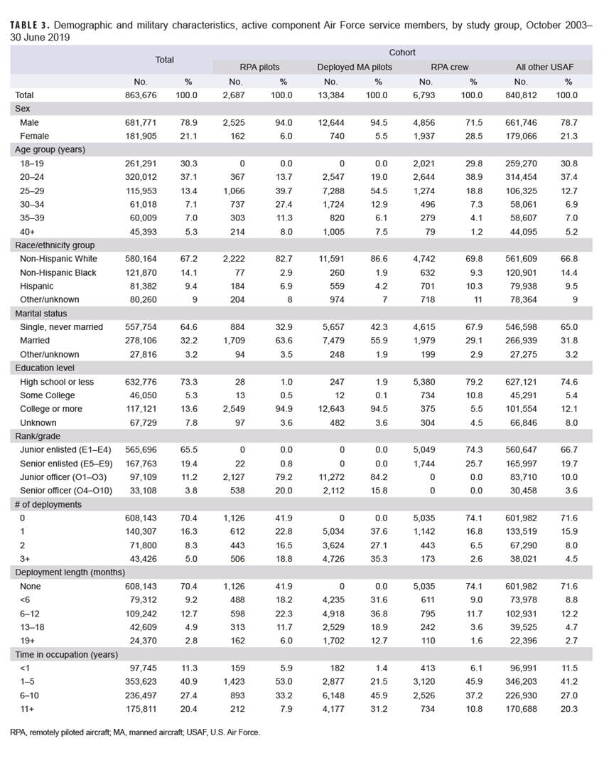 Table of incident rates for kidney events