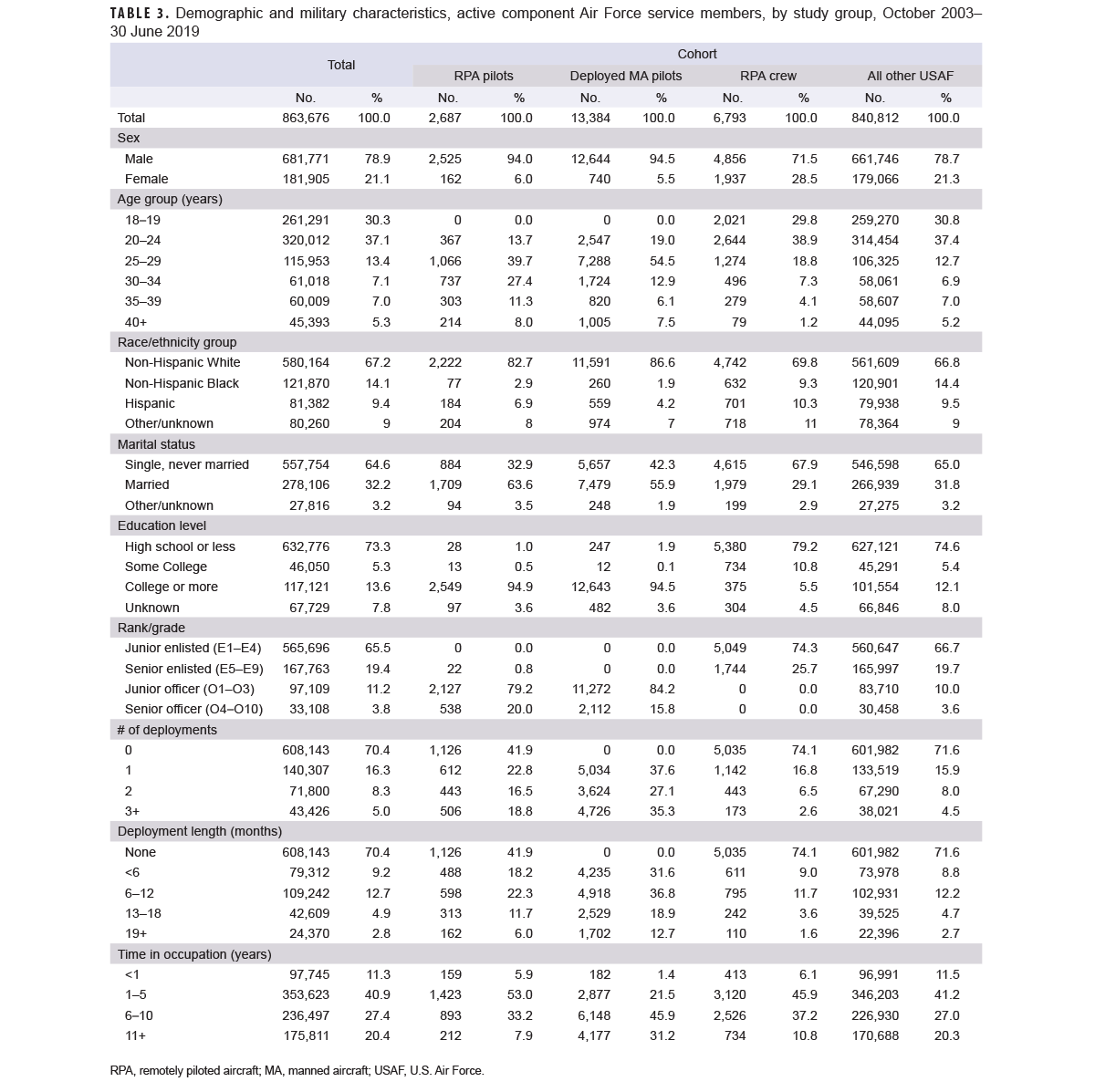 Click on the table to access a Section 508-compliant PDF version