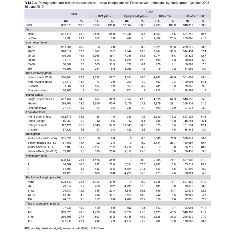Click on the table to access a Section 508-compliant PDF of the table