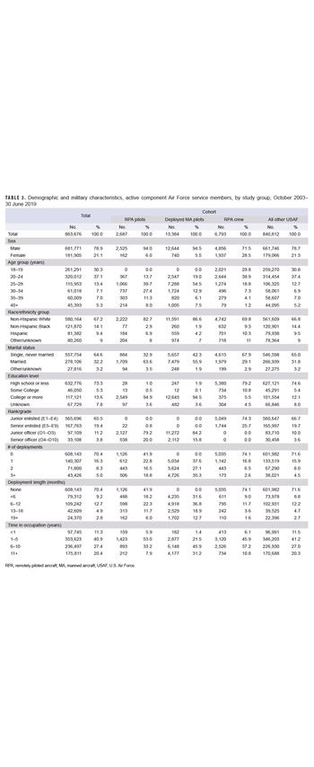 Click on the table to access a 508-compliant PDF version