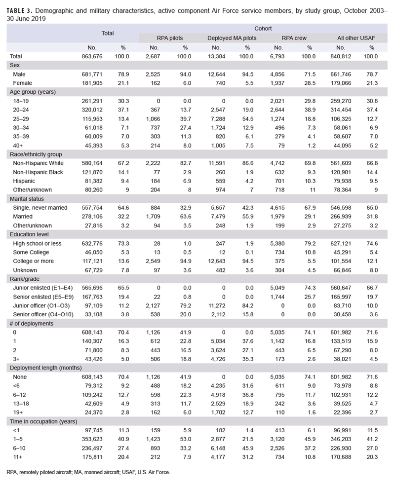 Click on the table to access a 508-compliant PDF version