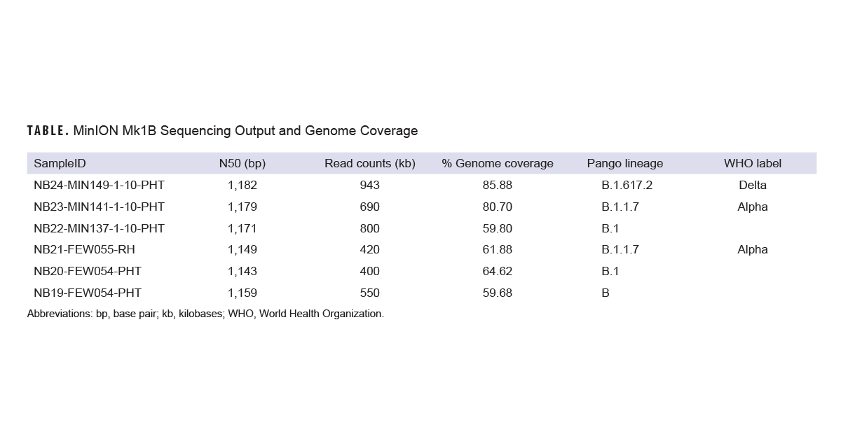 Table of Prevalence of Hepatitis A Immunoglobulin G and Hepatitis B Surface Antibody by Demographic Characteristics Among Enlisted Accessions, Joint Base San Antionio-Lackland, 2023