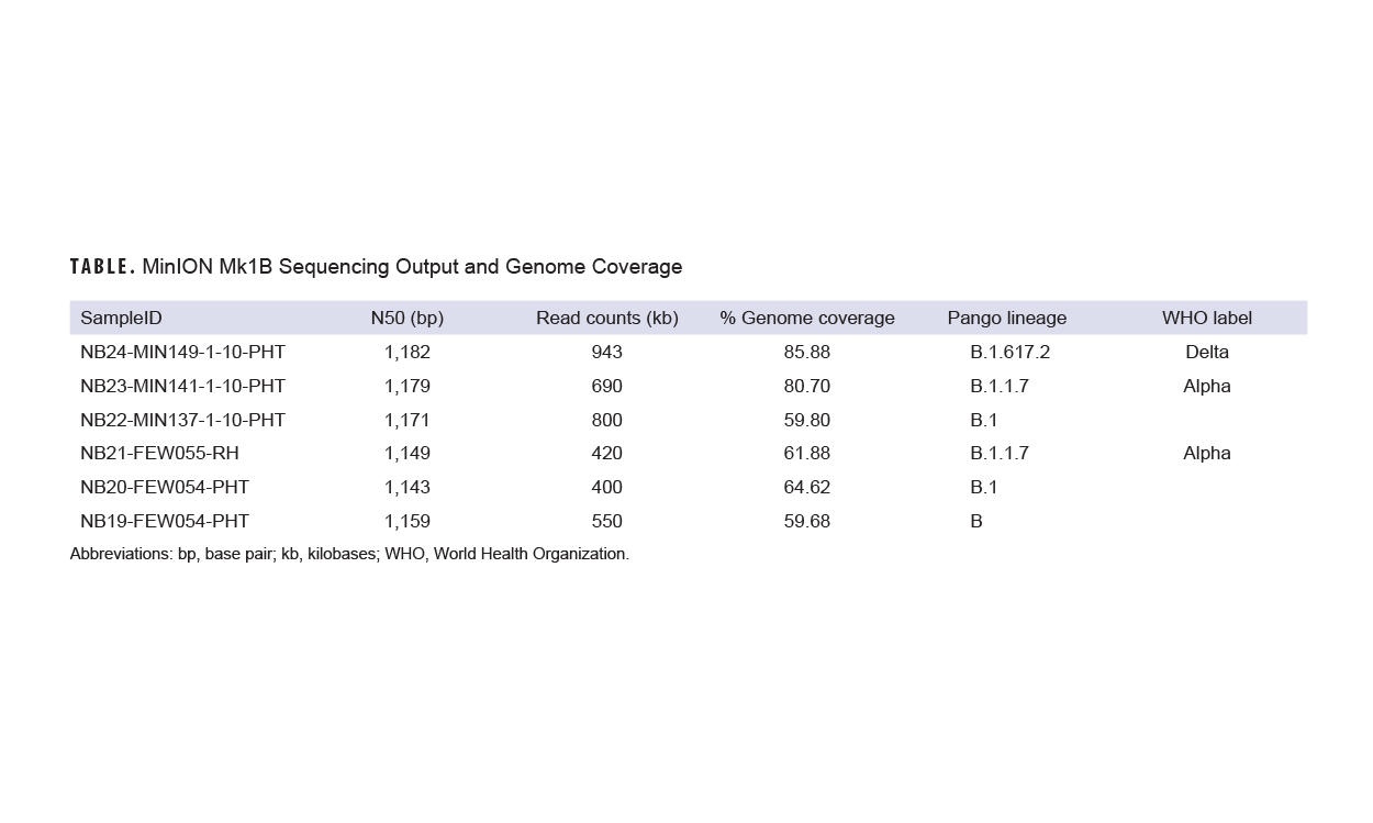 Click on the table to access a 508-compliant PDF version