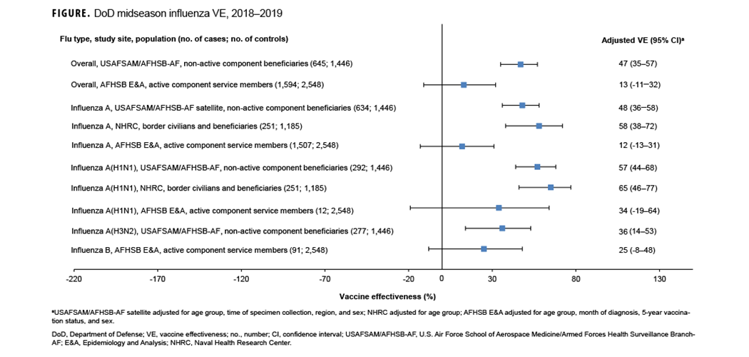 FIGURE. Top 5 Reportable Medical Events by Calendar Week, Active Component (April 13, 2024–April 5, 2025). This figure comprises five lines on the horizontal, or x-, axis that depict case counts for the five most frequent reportable medical event conditions among active component service members during the past 52 weeks. Chlamydia remains the most common reportable medical condition, with counts consistently around 300 cases per week. Gonorrhea is generally the second-most common reported condition, averaging approximately 80 cases per week. Since the beginning of 2025, norovirus has consistently been the third most frequent condition, around 50 cases per week. Syphilis and campylobacteriosis fluctuate as the fourth- and fifth most common conditions, each generally under 10 cases per week.    