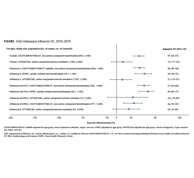 Aerial photograph of the facility at Klamath Falls, Oregon
