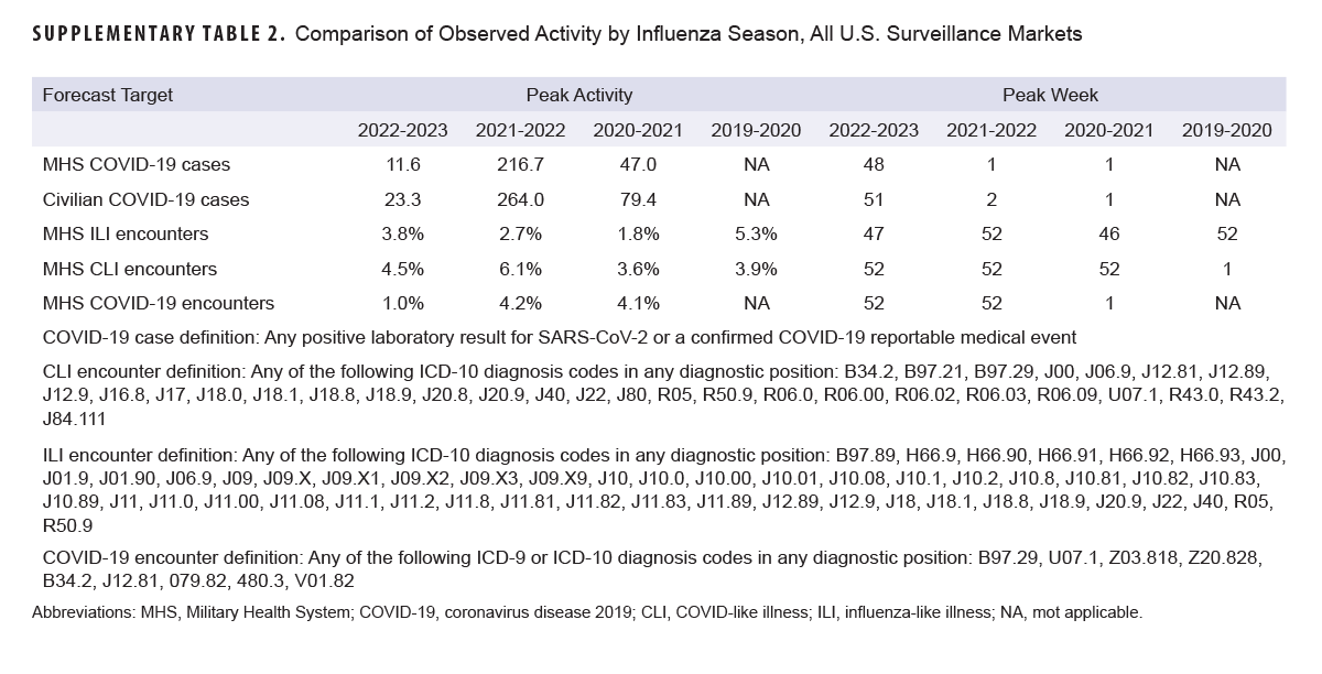 Click on the table to access a 508-compliant PDF version
