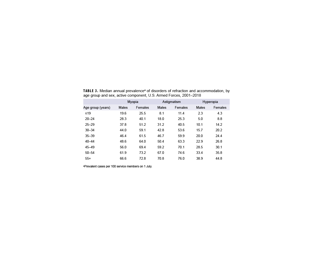 Click on the table to access a Section 508-compliant PDF of the table