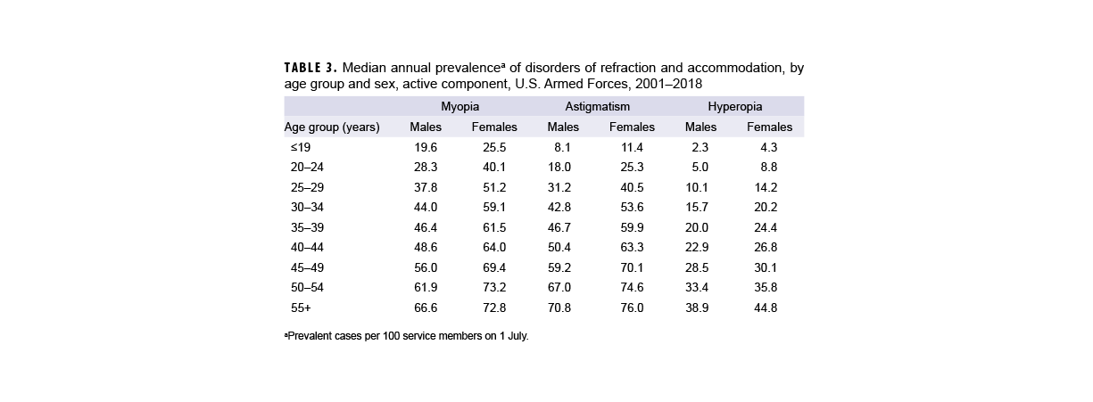 Click on the table to access a 508-compliant PDF version