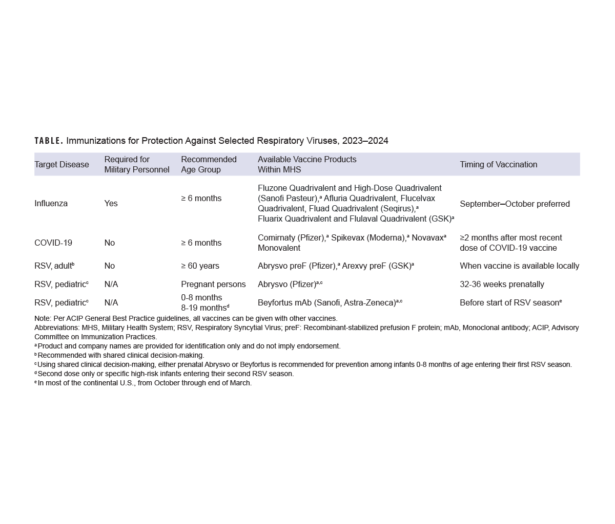 Table of reportable medical events week ending Jan. 4, 2025