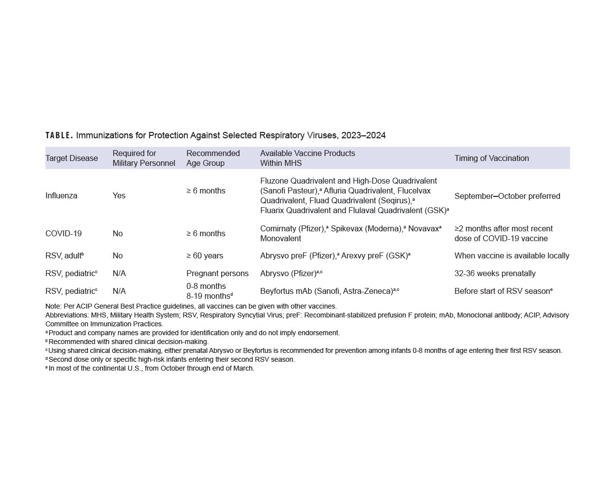 Click on the table to access a Section 508-compliant PDF version