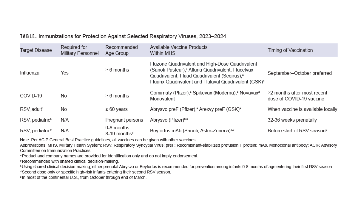 Click on the table to access a 508-compliant PDF version