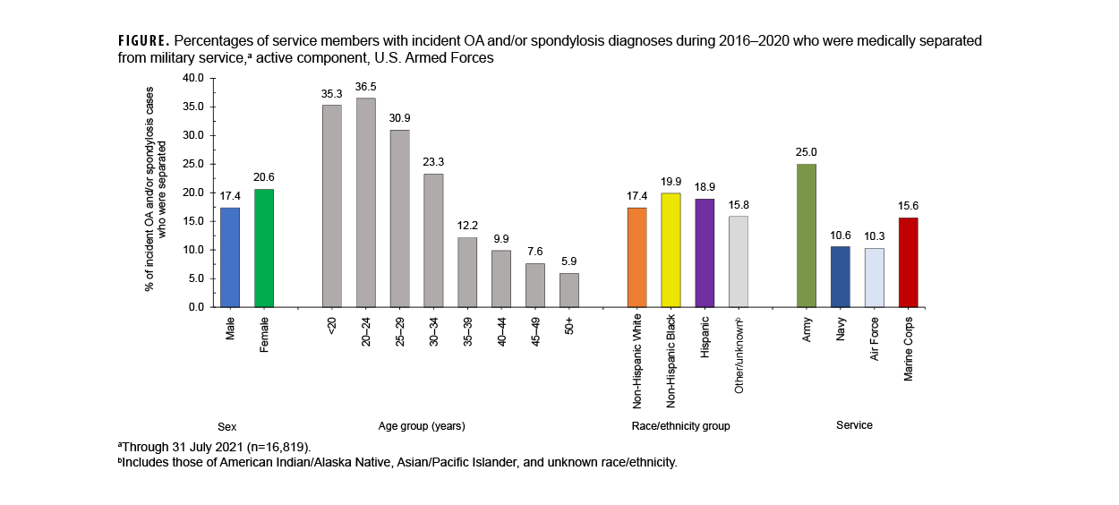 Top 5 Reportable Medical Events by Calendar Week, U.S. Active Component Service Members, September 8, 2024–September 6, 2025 This is a line graph with a logarithmic vertical axis, which tracks the number of weekly reported cases for the top five reportable medical events among active-duty U.S. service members from September 2024 to September 2025. The purpose is to visualize the trends and seasonality of Chlamydia, Gonorrhea, Heat Illness, Norovirus, and Syphilis. The graph clearly shows that Chlamydia is the most frequently reported event, with weekly cases typically in the hundreds. Heat illness demonstrates a strong seasonal pattern, with a significant peak in cases during the summer months and very few cases in the winter. Gonorrhea is the second most common sexually transmitted infection, while Norovirus and Syphilis are reported at lower rates.