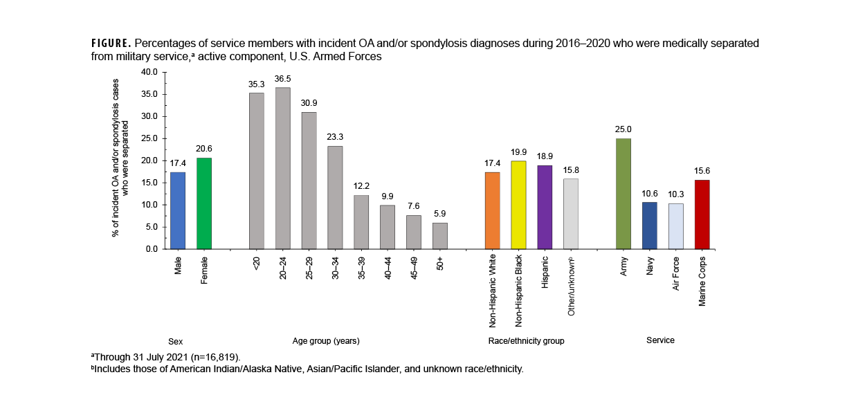 Top 5 Reportable Medical Events by Calendar Week, Active Component (May 11, 2024–May 3, 2025). This figure comprises five lines on the horizontal, or x-, axis that depict case counts for the five most frequent reportable medical event conditions among active component service members during the past 52 weeks. Chlamydia remains the most common reportable medical condition, with counts consistently around 300 cases per week. Gonorrhea was the second-most common reported condition, averaging approximately 45 cases per week, with an uptick in the last week. Since the beginning of 2025, norovirus was consistently the third most frequent condition, but declined to fourth position in the final two weeks of April, eclipsed by heat illnesses, although norovirus had a higher weekly average, around 20 cases, while heat illnesses only averaged 13 or so, for the entire month of April. Syphilis averaged just under eight cases per week in April.