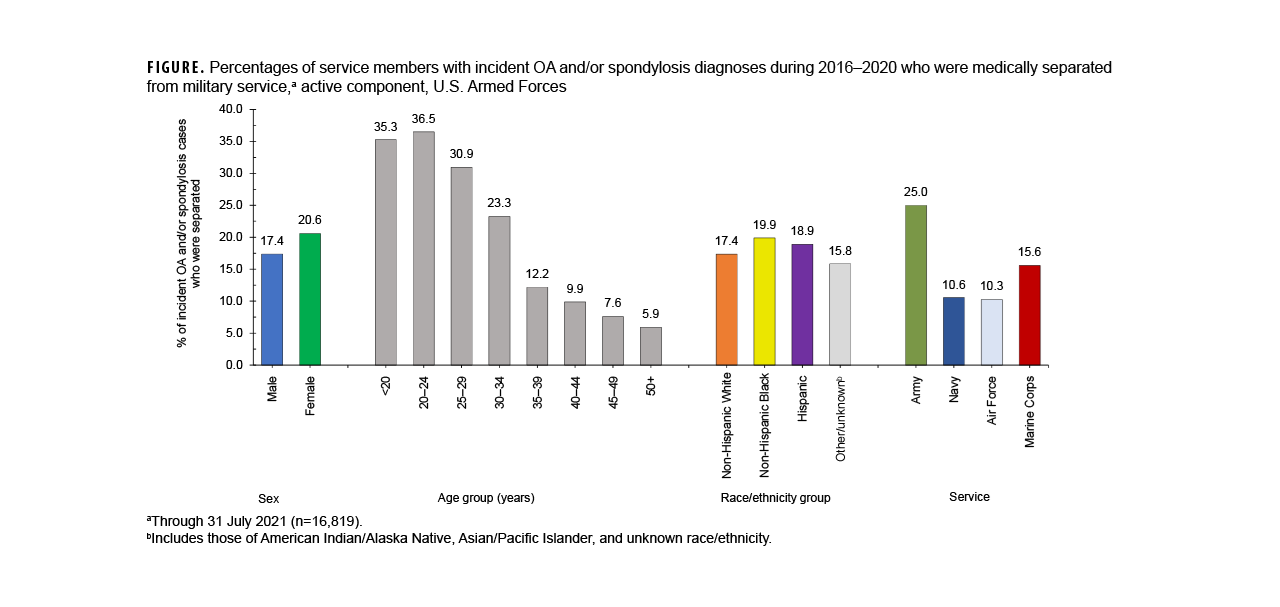 FIGURE: Top 5 Reportable Medical Events by Calendar Week, U.S. Active Component Service Members, November 3, 2024–November 1, 2025 This line chart displays the weekly incidence of the leading five reportable medical events (RMEs) among active component U.S. service members from November 2024 to November 2025. The vertical axis, which represents the number of cases, is on a logarithmic scale. The purpose of this chart is to provide a visual summary of the most frequent health issues affecting the force and to highlight seasonal trends. Throughout the year, chlamydia was the most frequently reported event, followed by gonorrhea. Norovirus and campylobacteriosis occurred at lower rates but showed some variability. Heat illness cases were highly seasonal, with a significant increase during the summer months and almost no cases reported during the colder parts of the year.