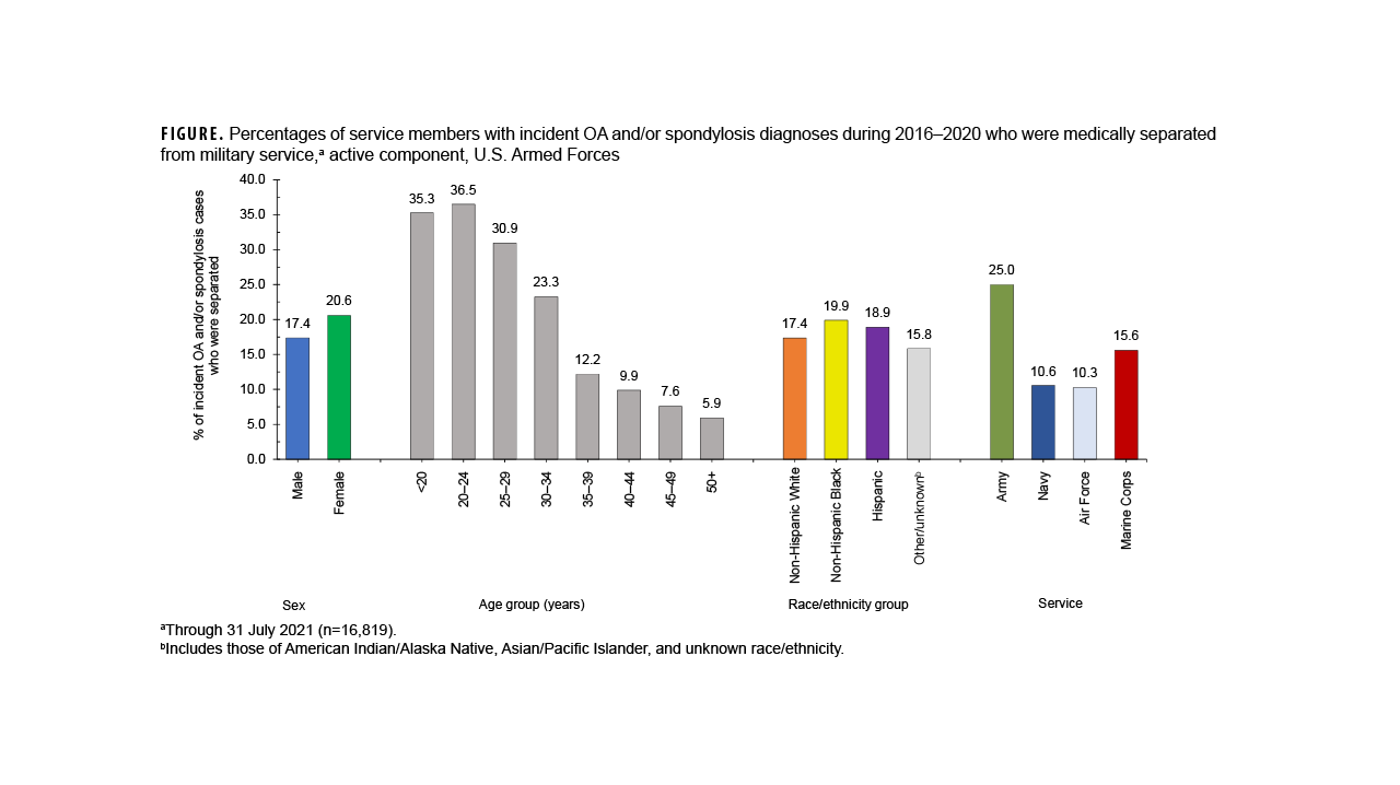 This graph comprises five lines on the horizontal, or x-, axis that depict case counts for the five most frequent reportable medical event conditions among active component service members during the past 52 weeks. Chlamydia remains the most common reportable medical condition, with counts consistently around 300 cases per week. Gonorrhea is generally the second-most common reported condition, averaging approximately 80 cases per week, but in week 26 of 2023 it was surpassed by heat illness, which outnumbered gonorrhea cases for the next eight of nine weeks, but declined to the same number gonorrhea cases by the end of week 35 and has been declining generally thereafter, with one notable spike in 45. Campylobacteriosis cases rose briefly during week 40 to become the fourth-most common reported condition, but declined immediately thereafter to its lowest level until briefly spiking again in week 46 and sharply declining the following weeks. With the overall decline of heat illnesses starting in week 35, syphilis reclaimed the position of the third-most common condition in week 40, excepting the one week spike in heat illnesses in week 45, and has been declining slightly, with just over 10 reported cases per week.