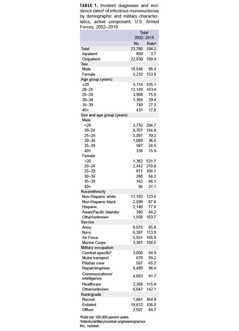 Click on the table to access a Section 508-compliant PDF of the table