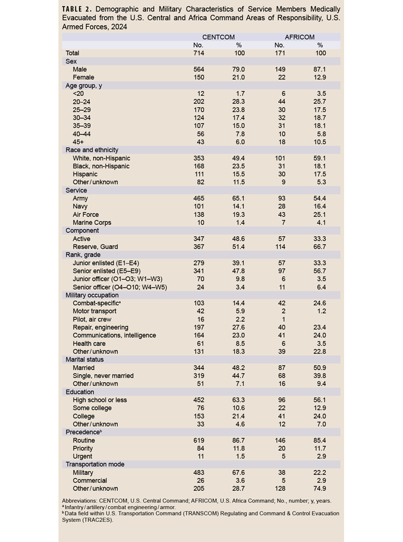 Click on the table to access a Section 508-compliant PDF of the table