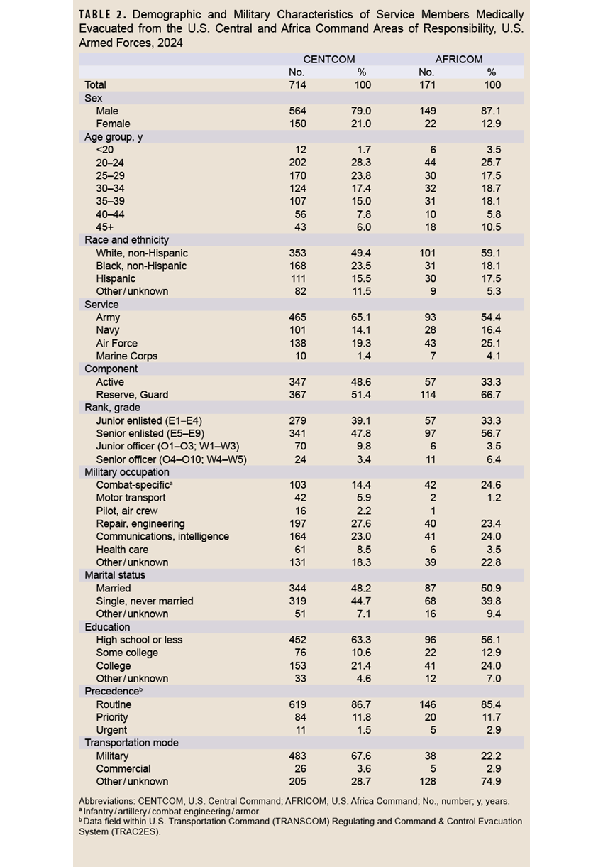 Click on the table to access a Section 508-compliant version