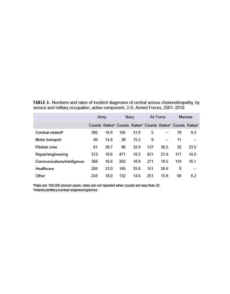 Click on the table to access a Section 508-compliant PDF of the table