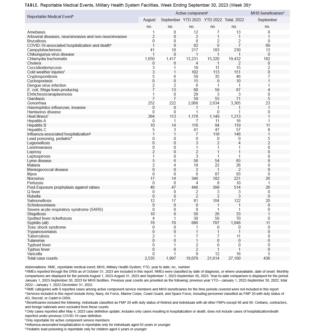 Click on the table to access a 508-compliant PDF version