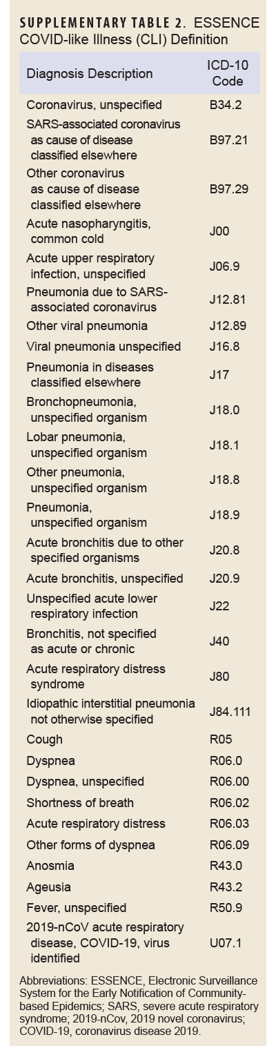 Click on the table to access a Section 508-compliant PDF of the table