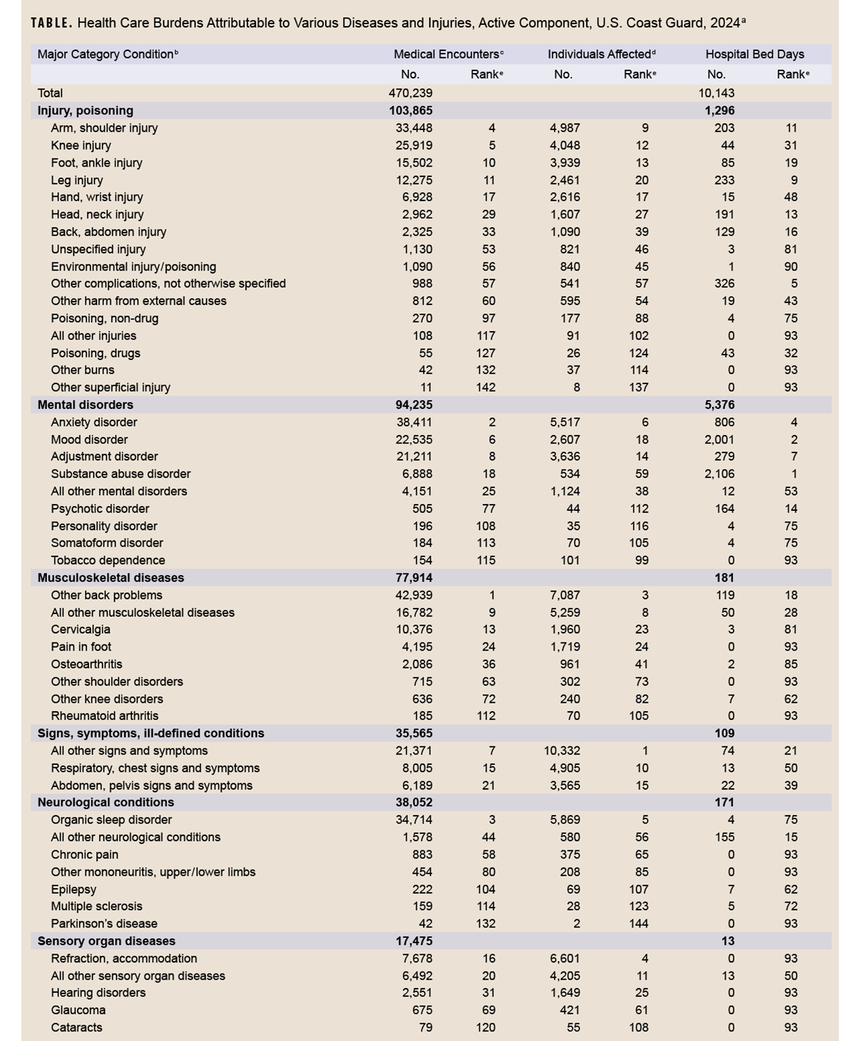 Click on the link to access the 508-compliant PDF of the table