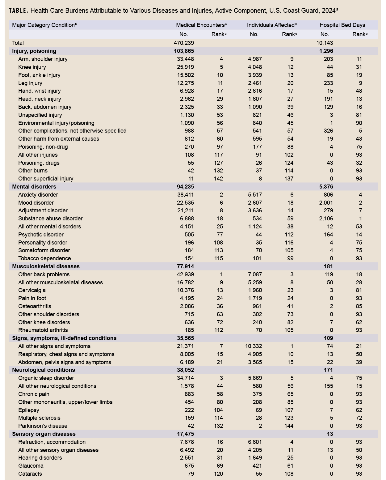 Click on the table to access a Section 508-compliant PDF of the table