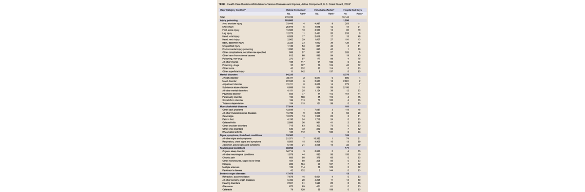 Click on the table to access a 508-compliant PDF version